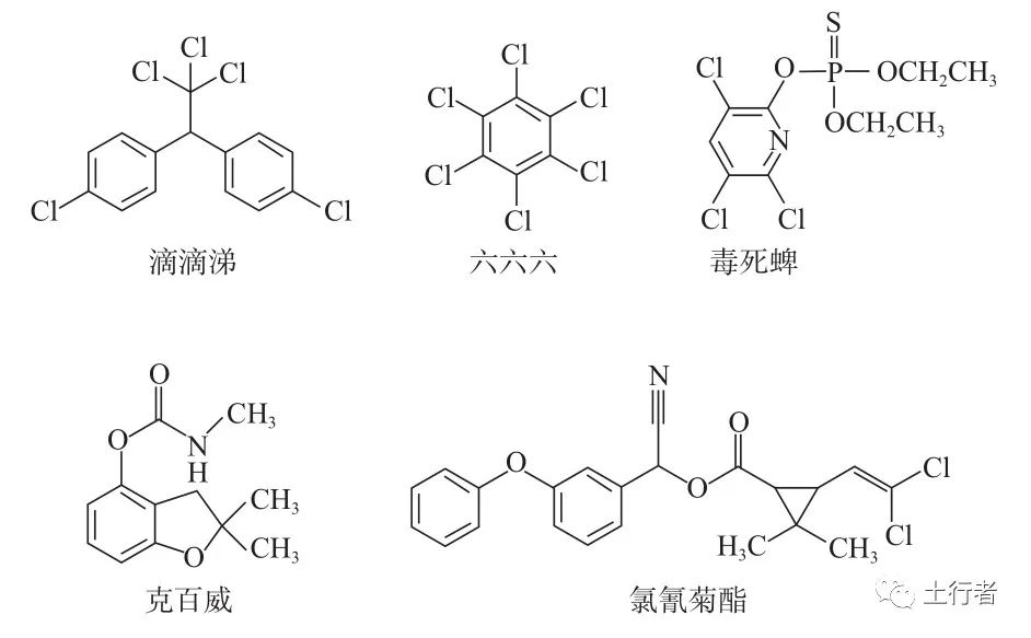 好文分享：殺蟲(chóng)劑污染土壤修復(fù)的研究進(jìn)展