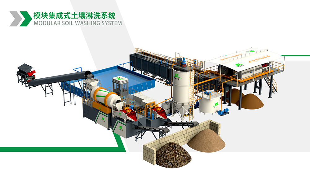 模塊化淋洗技術(shù)如何破解垃圾填埋場(chǎng)治理困局？