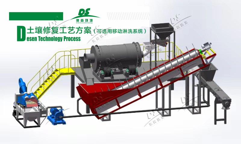 土壤修復市場持續(xù)升溫，土壤淋洗設(shè)備大顯身手