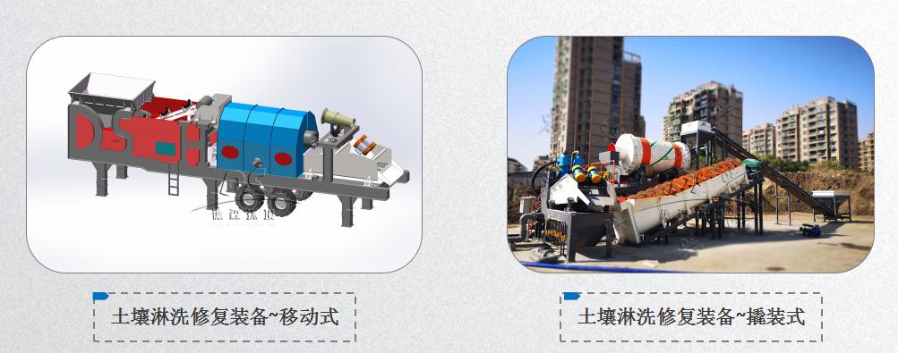 污染土異位化學(xué)淋洗修復(fù)技術(shù)的發(fā)展史