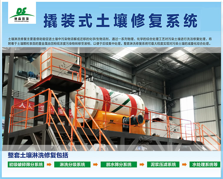 【發(fā)貨】時處理20噸污染土異位淋洗修復裝備