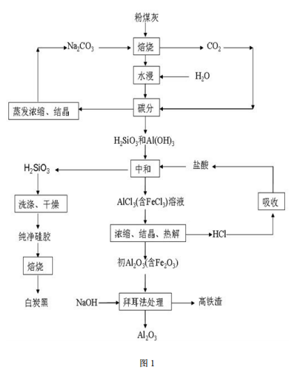 粉煤灰處理工藝 粉煤灰處理工藝