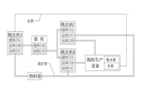 黃金尾礦輕質(zhì)陶粒設備的結(jié)構示意圖