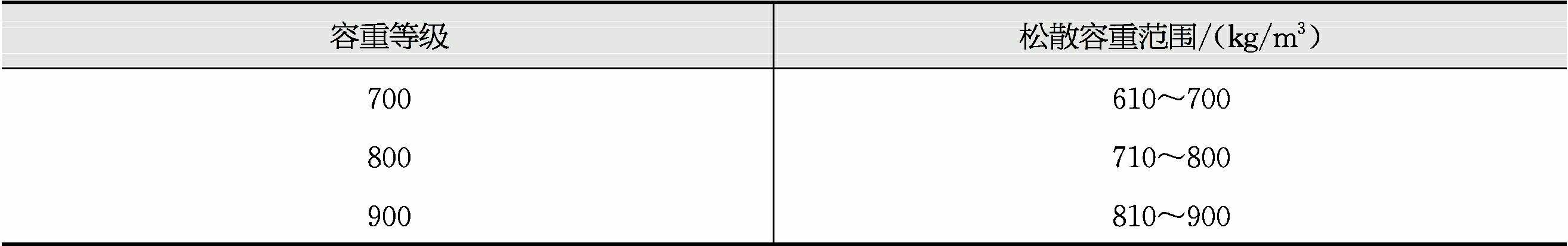 陶粒設(shè)備豎式燒結(jié)機 陶粒設(shè)備豎式燒結(jié)機