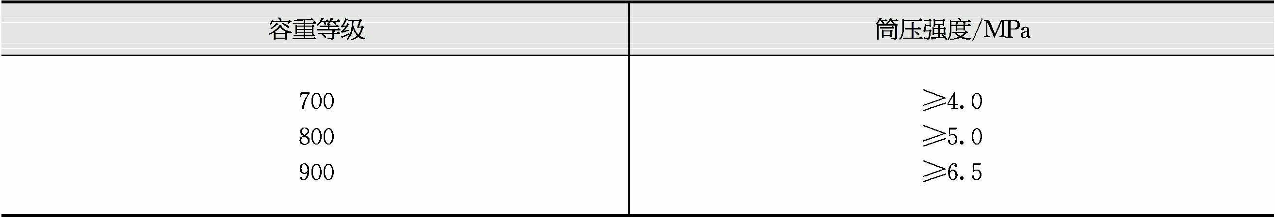 粉煤灰陶粒燒結(jié)機 粉煤灰陶粒燒結(jié)機