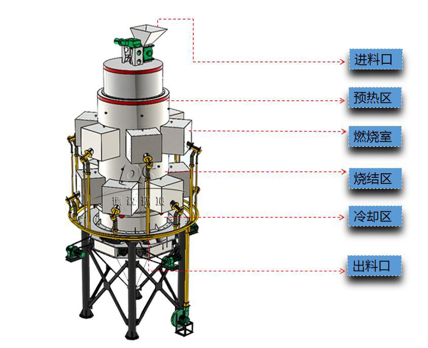 陶粒燒結機 陶粒燒結機